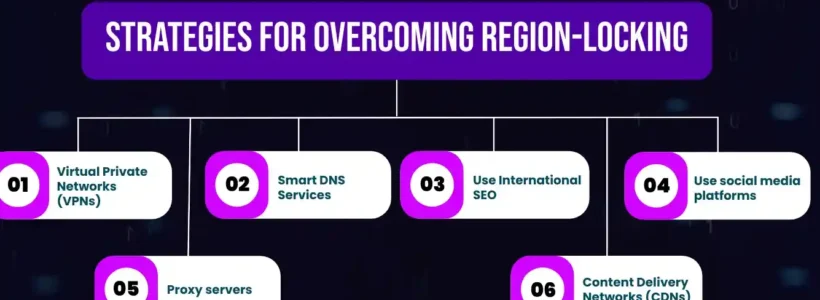 How to Watch Region-Locked Content Without VPN in 2025